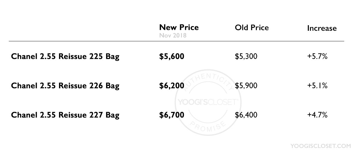 Chanel 2.55 Reissue Flap Bag Prices November 2018