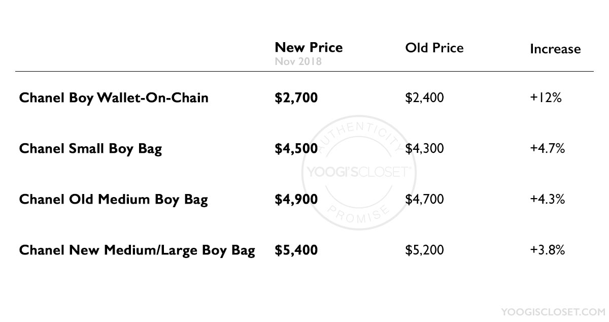 Chanel Boy Bag Price List November 2018